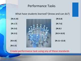 +                   Performance Tasks

          What have students learned? (know and can do?)
    [RI.K.10]                               [RI.6.8]

    [RI.1.7]                                [RI.7.6]

    [RI.2.6]                                [RI.8.2

    [RI.3.5]                                [RI.9–10.9]


    [RI.4.8]                               [RI.11–12.8]

    [RI.5.3]

    Create performance task using any of these standards
 