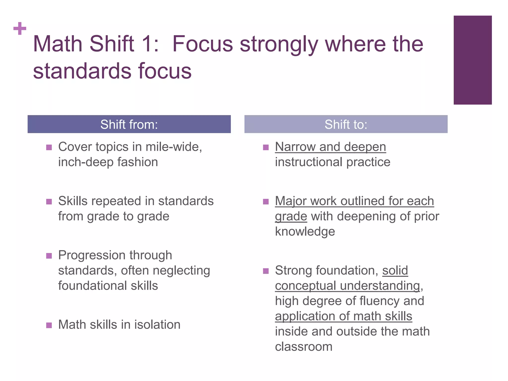 +
Math Shift 1: Focus strongly where the
standards focus
 Cover topics in mile-wide,
inch-deep fashion
 Skills repeated in standards
from grade to grade
 Progression through
standards, often neglecting
foundational skills
 Math skills in isolation
 Narrow and deepen
instructional practice
 Major work outlined for each
grade with deepening of prior
knowledge
 Strong foundation, solid
conceptual understanding,
high degree of fluency and
application of math skills
inside and outside the math
classroom
Shift from: Shift to:
 