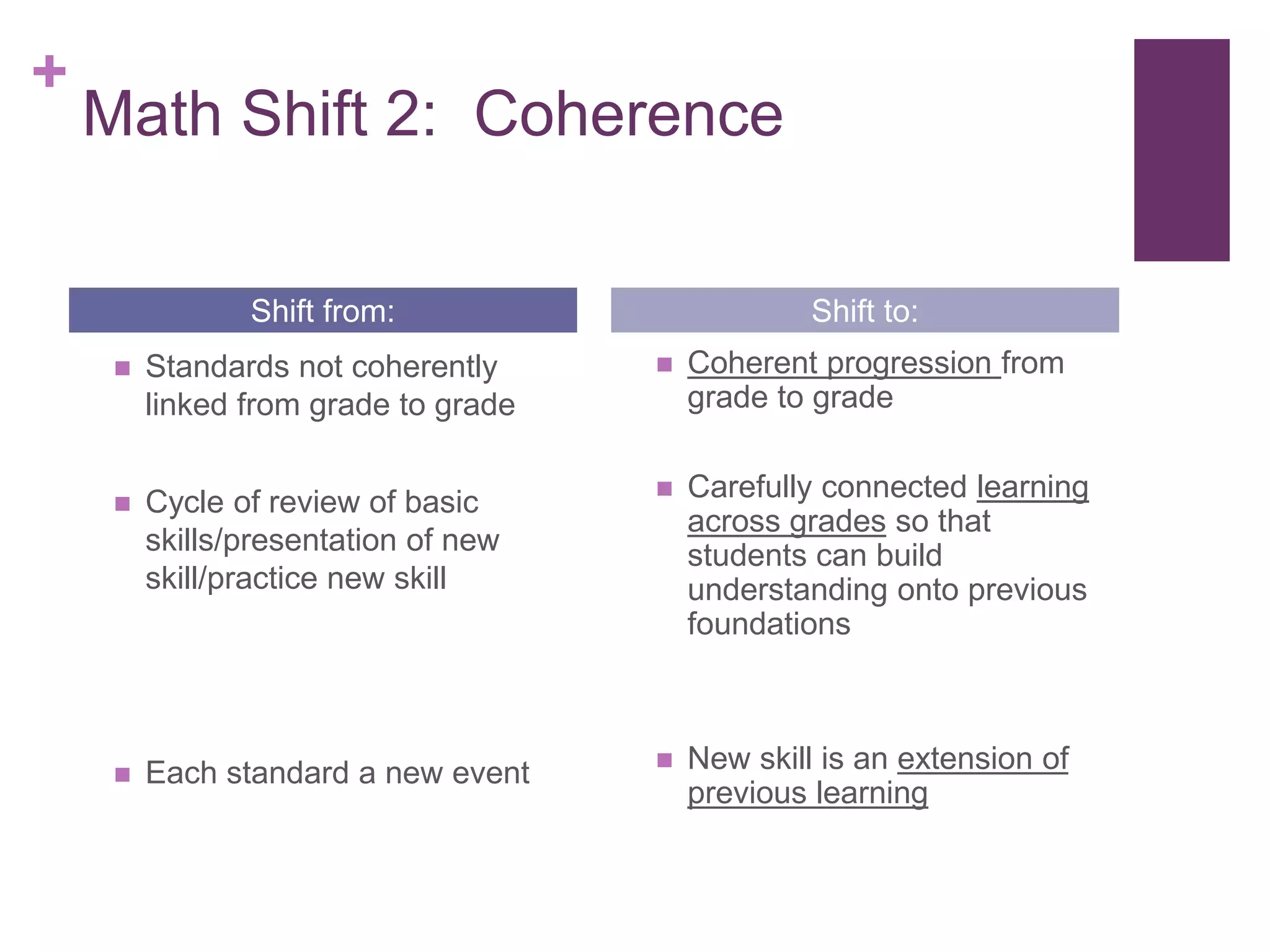 +
Math Shift 2: Coherence
 Standards not coherently
linked from grade to grade
 Cycle of review of basic
skills/presentation of new
skill/practice new skill
 Each standard a new event
 Coherent progression from
grade to grade
 Carefully connected learning
across grades so that
students can build
understanding onto previous
foundations
 New skill is an extension of
previous learning
Shift from: Shift to:
 
