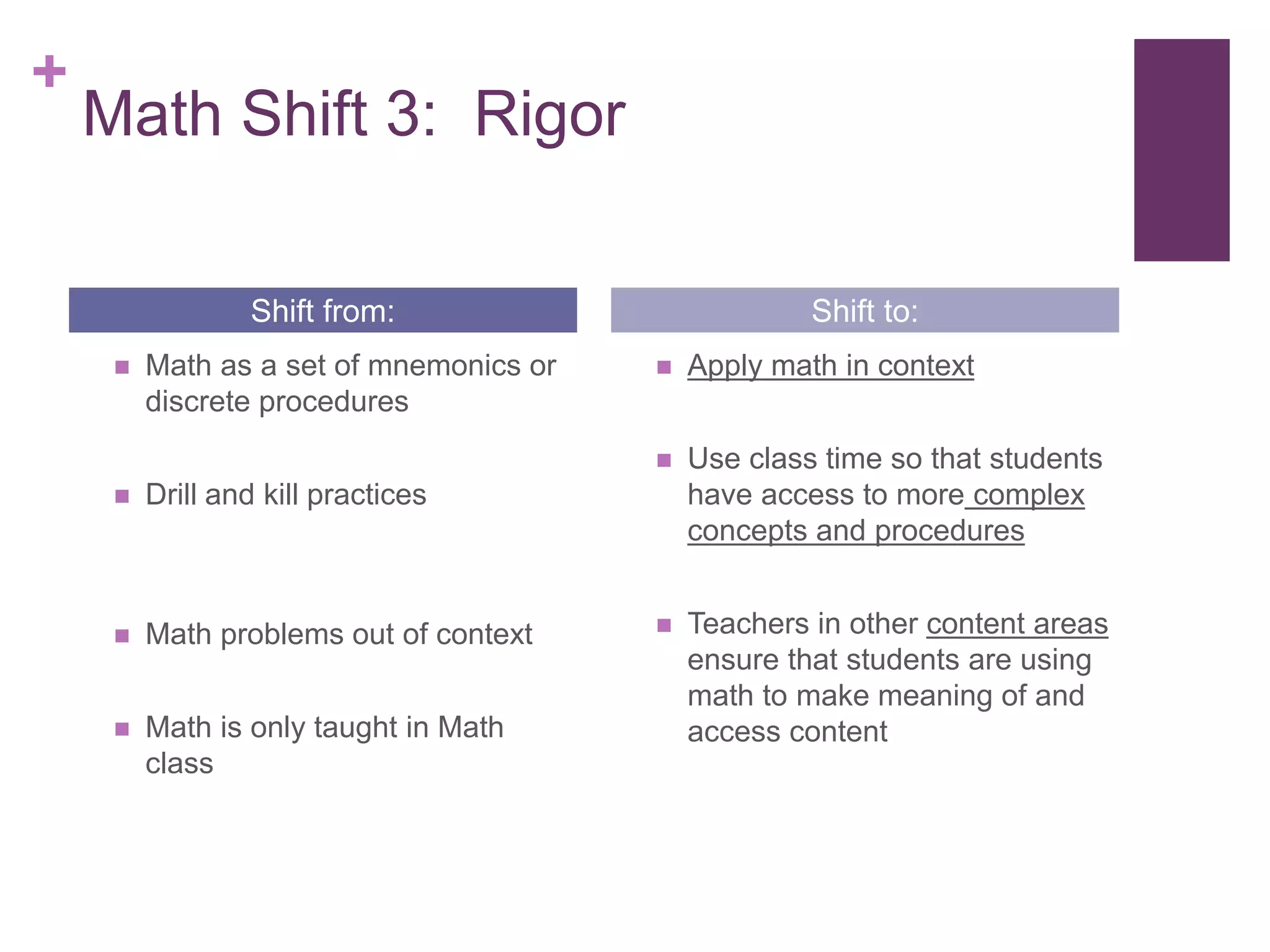 +
Math Shift 3: Rigor
 Math as a set of mnemonics or
discrete procedures
 Drill and kill practices
 Math problems out of context
 Math is only taught in Math
class
 Apply math in context
 Use class time so that students
have access to more complex
concepts and procedures
 Teachers in other content areas
ensure that students are using
math to make meaning of and
access content
Shift from: Shift to:
 