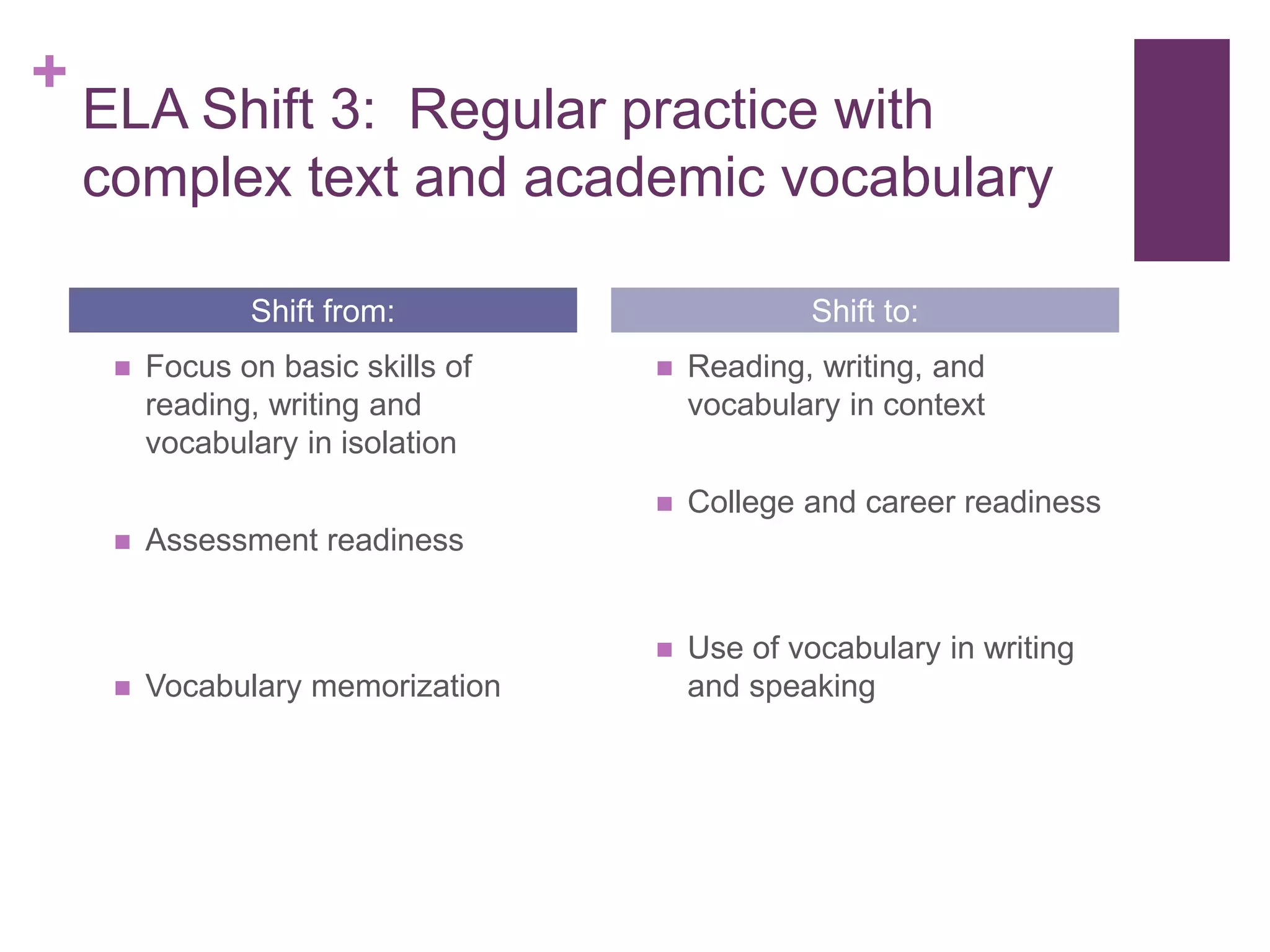 +
ELA Shift 3: Regular practice with
complex text and academic vocabulary
 Focus on basic skills of
reading, writing and
vocabulary in isolation
 Assessment readiness
 Vocabulary memorization
 Reading, writing, and
vocabulary in context
 College and career readiness
 Use of vocabulary in writing
and speaking
Shift from: Shift to:
 