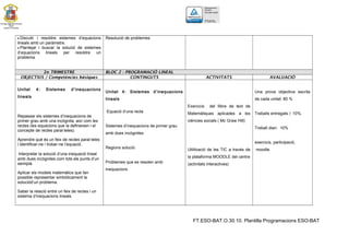 3. CRITERIS D’ AVALUACIÓ:3. CRITERIS D’ AVALUACIÓ:
Treballs realitzats (5%):
 Es farà un treball de cada unitat
 S’ entregarà el dia de cada prova
 Consistirà en entregar amb molt bona
presentació d’ una col.lecció de problemes a
partir d’ una plantilla que s´haurà de descarregar
del Moodle de l’assignatura
 