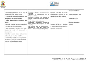 3. CRITERIS D’ AVALUACIÓ:3. CRITERIS D’ AVALUACIÓ:
Recursos del MatesMoodle
 Enunciats d’ exercicis de cada unitat
 Descàrregues de formularis
 Enllaços a vídeos del youtube (professor virtual)
 Simuladors virtuals
 