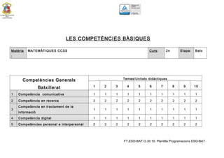 4.3 RECUPERACIONS4.3 RECUPERACIONS
EXTRAORDINÀRIESEXTRAORDINÀRIES
 Tindran lloc el mes de juny
 S’hauran de recuperar TOTES les avaluacions
/blocs que estiguin pendents
 No s´haurà d’entregar cap treball en aquest cas
 En cas de recuperar la nota màxima que es pot
assolir és un 5 per avaluació suspesa.
 