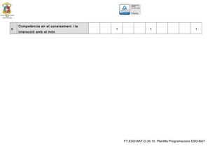 5. MILLORAR NOTA5. MILLORAR NOTA
 Els alumnes que no hagin de recuperar durant
mes de maig i a criteri del professor es poden
presentar a una prova per pujar nota.
 En cap cas es baixarà la nota de la mitja final de
curs
 