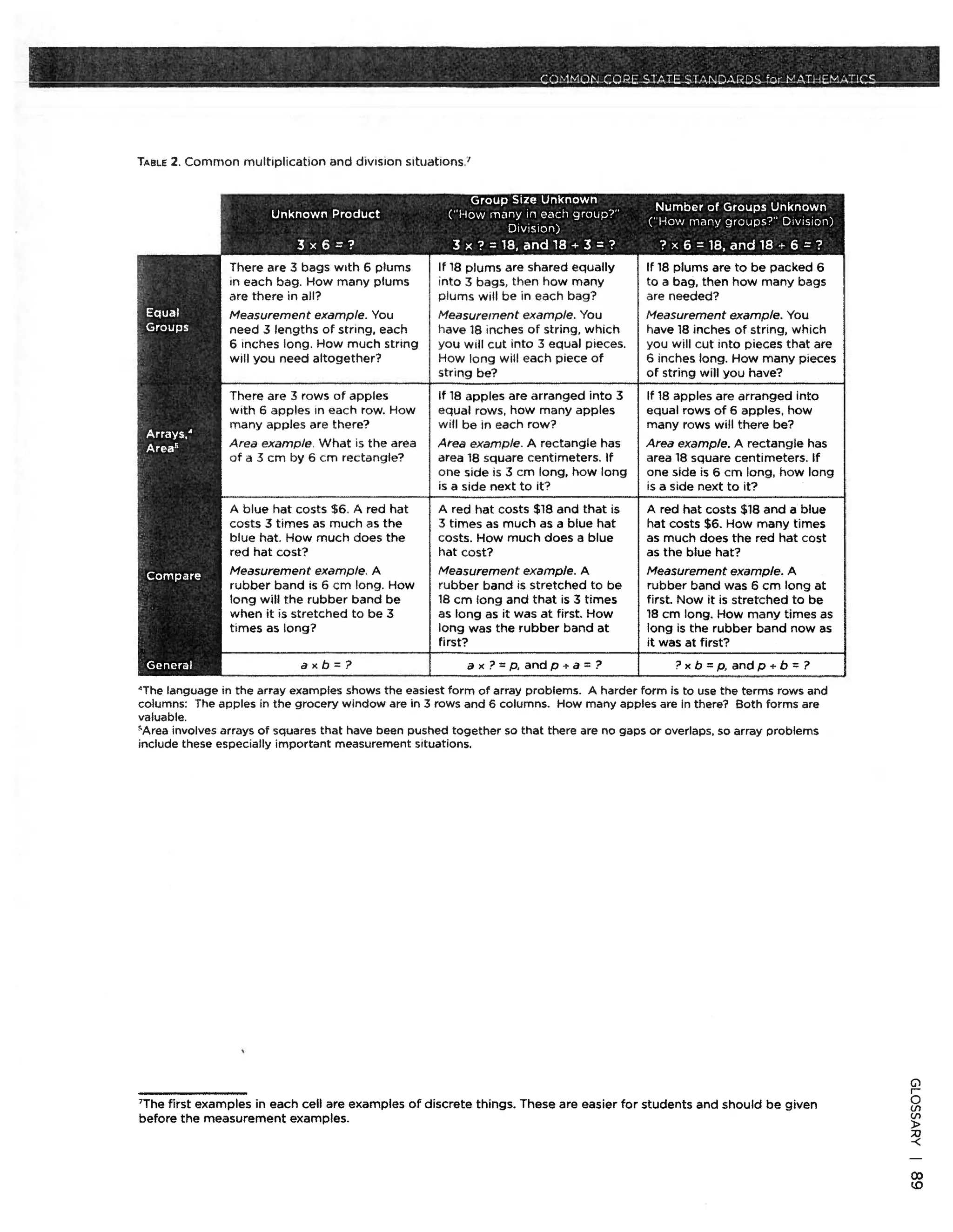 Ccss problem type charts