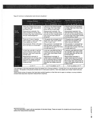 Ccss problem type charts