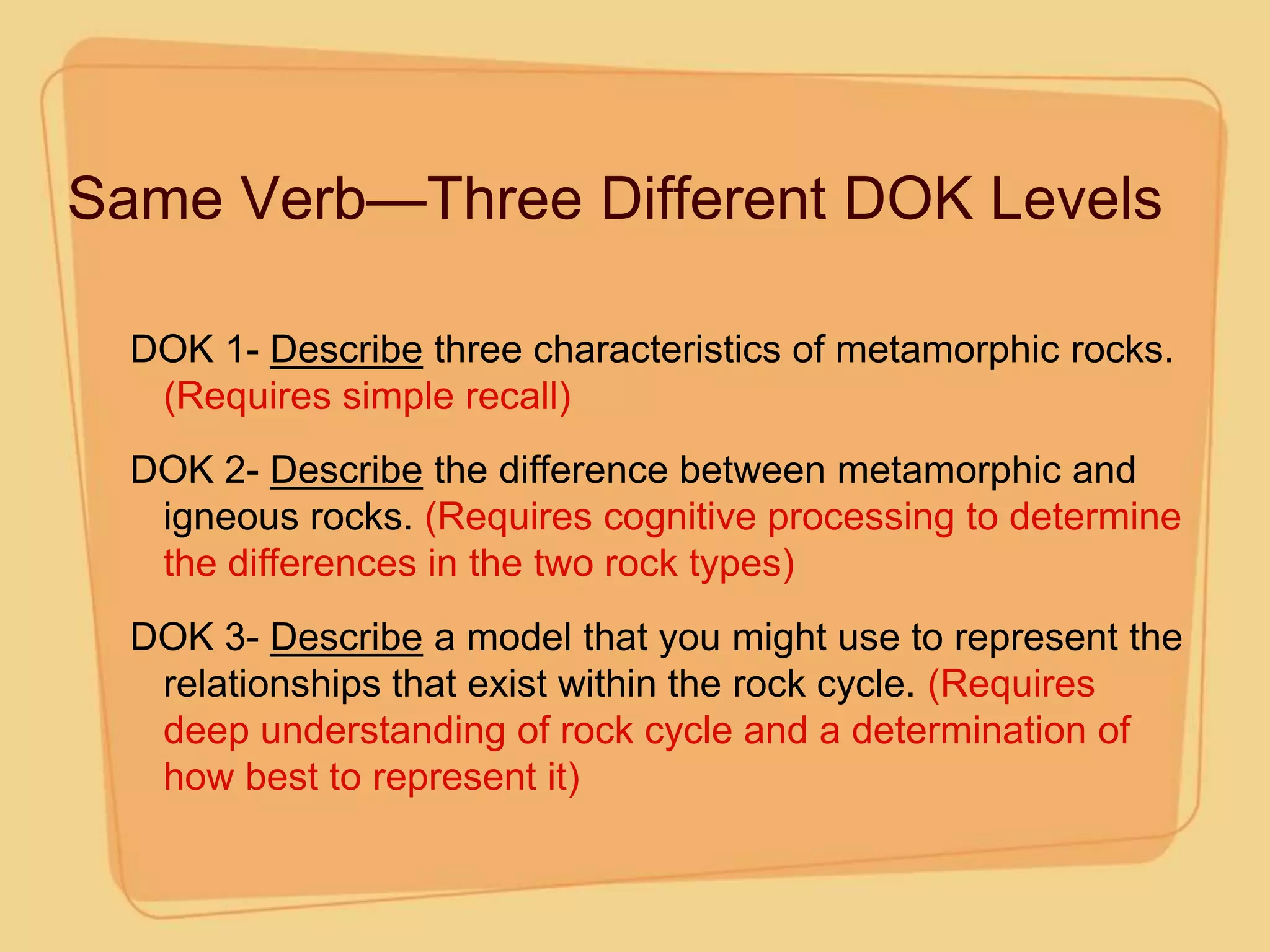 Same Verb—Three Different DOK Levels

  DOK 1- Describe three characteristics of metamorphic rocks.
   (Requires simple recall)
  DOK 2- Describe the difference between metamorphic and
   igneous rocks. (Requires cognitive processing to determine
   the differences in the two rock types)
  DOK 3- Describe a model that you might use to represent the
   relationships that exist within the rock cycle. (Requires
   deep understanding of rock cycle and a determination of
   how best to represent it)
 