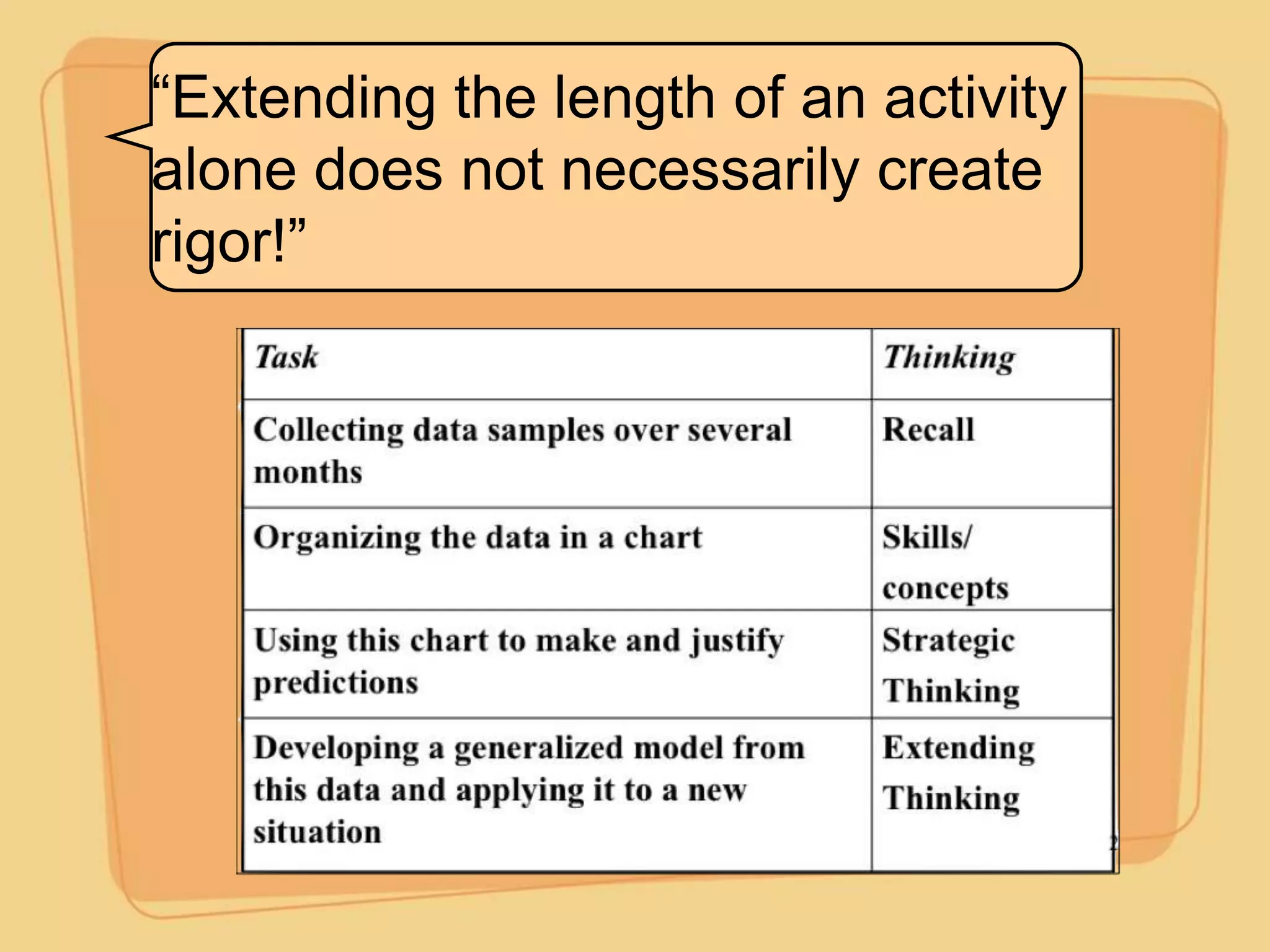 ―Extending the length of an activity
alone does not necessarily create
rigor!‖
 