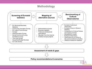 Data Collection and analysis in the cultural and creative sectors in ...