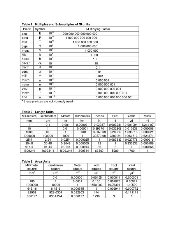 CST To Est Conversion Chart