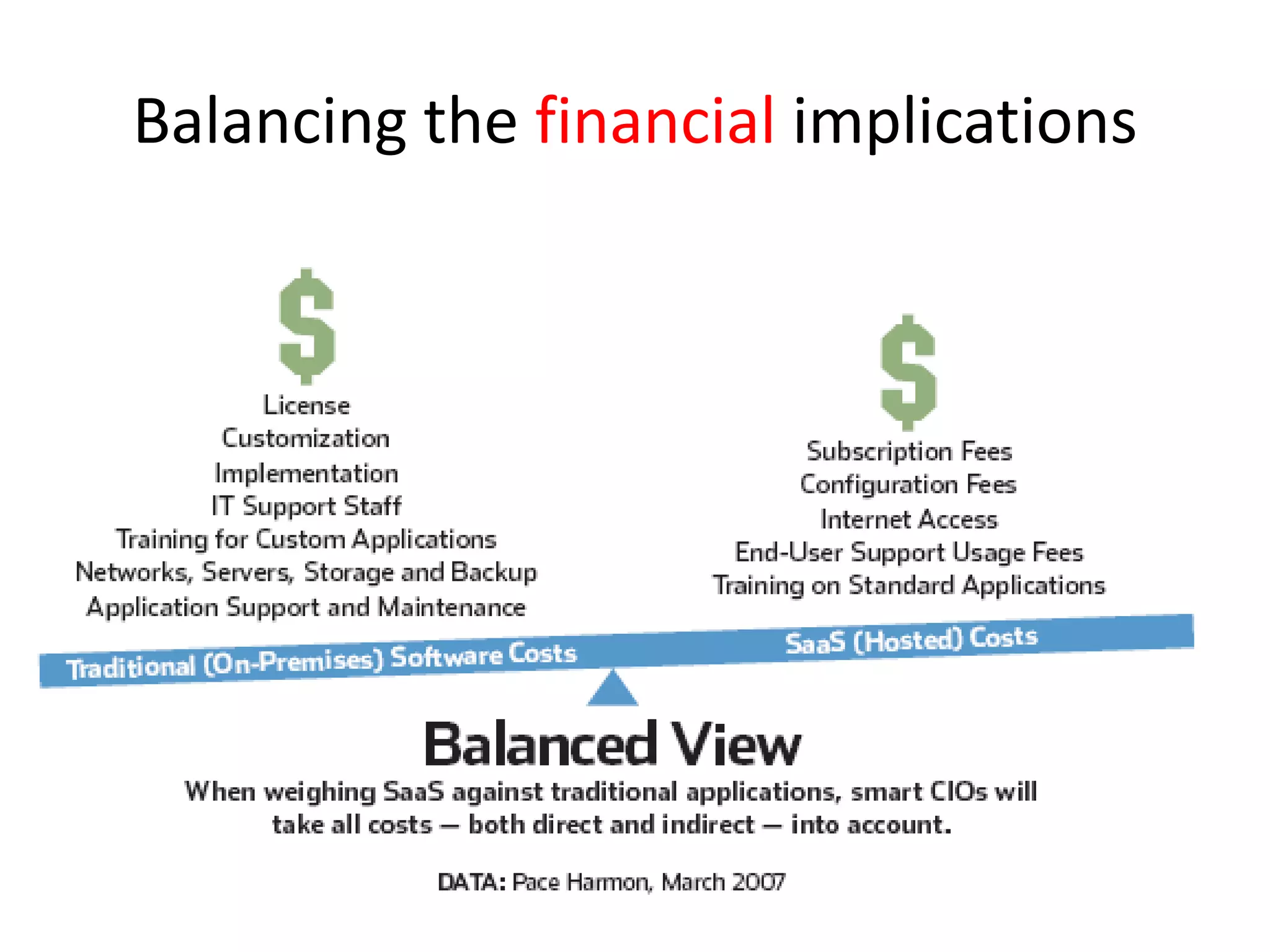 Balancing the financial implications