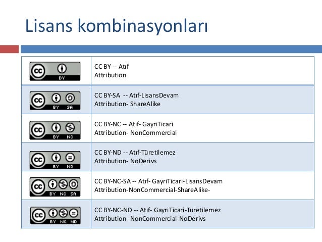 creative commons lisanslama ile ilgili gÃ¶rsel sonucu