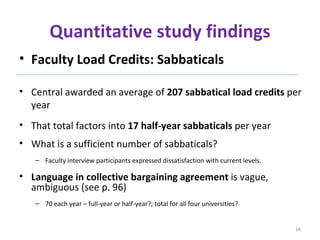 Quantitative study findings Faculty Load Credits: Sabbaticals  Central awarded an average of  207 sabbatical load credits  per year That total factors into  17 half-year sabbaticals  per year What is a sufficient number of sabbaticals? Faculty interview participants expressed dissatisfaction with current levels. Language in collective bargaining agreement  is vague, ambiguous (see p. 96) 70 each year – full-year or half-year?; total for all four universities? 