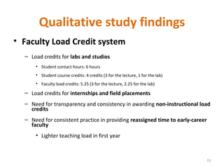 Qualitative study findings Faculty Load Credit system Load credits for  labs and studios Student contact hours: 6 hours Student course credits: 4 credits (3 for the lecture, 1 for the lab) Faculty load credits: 5.25 (3 for the lecture, 2.25 for the lab) Load credits for  internships and field placements Need for transparency and consistency in awarding  non-instructional load credits Need for consistent practice in providing  reassigned time to early-career faculty Lighter teaching load in first year 