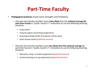 Part-Time Faculty   Pedagogical practices  reveal some strengths and limitations CSU part-time faculty members were  more likely  than the  national average   for part-time faculty  in “public master’s I” institutions to use the following teaching practices: essay exams research papers and writing assignments assessing multiple drafts of students’ written work short-answer exams  [potential concern] CSU part-time faculty members were  less likely than the national average  for part-time faculty in “public master’s I” institutions to use the following teaching practices. laboratory, shop, or studio assignments  [potential concern] service-learning or co-op experiences  [potential concern] 