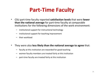 Part-Time Faculty   CSU part-time faculty reported  satisfaction levels  that were  lower than the national average  for part-time faculty at comparable institutions for the following dimensions of the work environment: institutional support for instructional technology institutional support for teaching improvement their workload They were also  less likely than the national average to agree  that: faculty at this institution are rewarded for good teaching women faculty members are treated fairly at this institution part-time faculty are treated fairly at this institution 