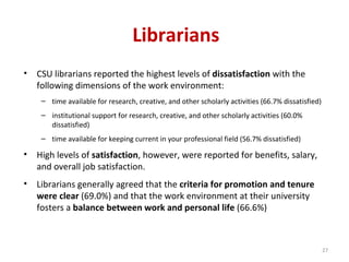 Librarians CSU librarians reported the highest levels of  dissatisfaction  with the following dimensions of the work environment: time available for research, creative, and other scholarly activities (66.7% dissatisfied) institutional support for research, creative, and other scholarly activities (60.0% dissatisfied) time available for keeping current in your professional field (56.7% dissatisfied) High levels of  satisfaction , however, were reported for benefits, salary, and overall job satisfaction. Librarians generally agreed that the  criteria for promotion and tenure were clear  (69.0%) and that the work environment at their university fosters a  balance between work and personal life  (66.6%) 
