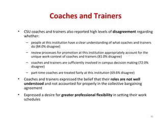 Coaches and Trainers CSU coaches and trainers also reported high levels of  disagreement  regarding whether: people at this institution have a clear understanding of what coaches and trainers do (84.0% disagree) review processes for promotion at this institution appropriately account for the unique work context of coaches and trainers (81.0% disagree) coaches and trainers are sufficiently involved in campus decision making (72.0% disagree) part-time coaches are treated fairly at this institution (69.6% disagree) Coaches and trainers expressed the belief that their  roles are not well understood  and not accounted for properly in the collective bargaining agreement Expressed a desire for  greater professional flexibility  in setting their work schedules 