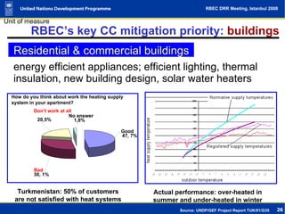 Climate Change as Human Development Challenge (UNDP presentation) | PPT