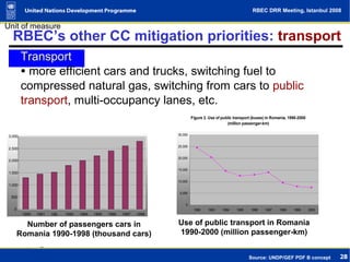 Climate Change as Human Development Challenge (UNDP presentation) | PPT