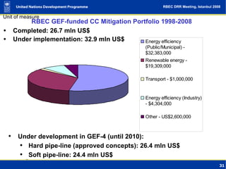 Climate Change as Human Development Challenge (UNDP presentation) | PPT