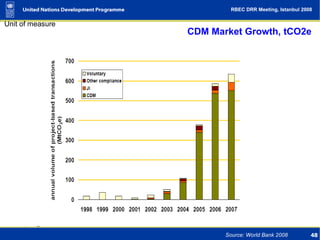 Climate Change as Human Development Challenge (UNDP presentation) | PPT