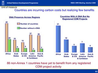 Climate Change as Human Development Challenge (UNDP presentation) | PPT