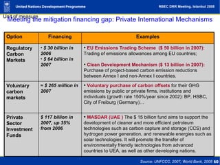 Climate Change as Human Development Challenge (UNDP presentation) | PPT