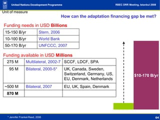 Climate Change as Human Development Challenge (UNDP presentation) | PPT