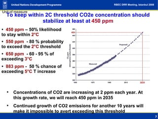 Climate Change as Human Development Challenge (UNDP presentation) | PPT