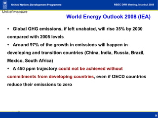 Climate Change as Human Development Challenge (UNDP presentation) | PPT