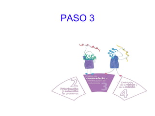 PASO 3
 