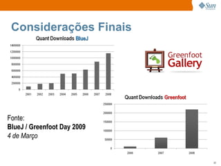 Considerações Finais Fonte: BlueJ / Greenfoot Day 2009 4 de Março 