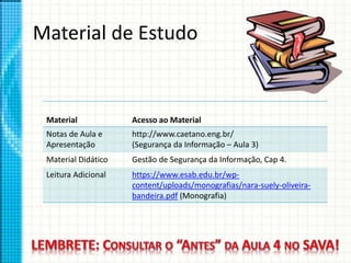 Material de Estudo
Material Acesso ao Material
Notas de Aula e
Apresentação
http://www.caetano.eng.br/
(Segurança da Informação – Aula 3)
Material Didático Gestão de Segurança da Informação, Cap 4.
Leitura Adicional https://www.esab.edu.br/wp-
content/uploads/monografias/nara-suely-oliveira-
bandeira.pdf (Monografia)
 