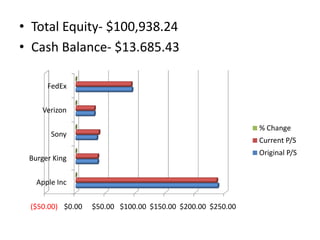 FedEx (FDX)Founded in 1998Headquarters in Memphis, TennesseeFedEx is a worldwide shipping company Original Price- $94.0185New Price- $92.82