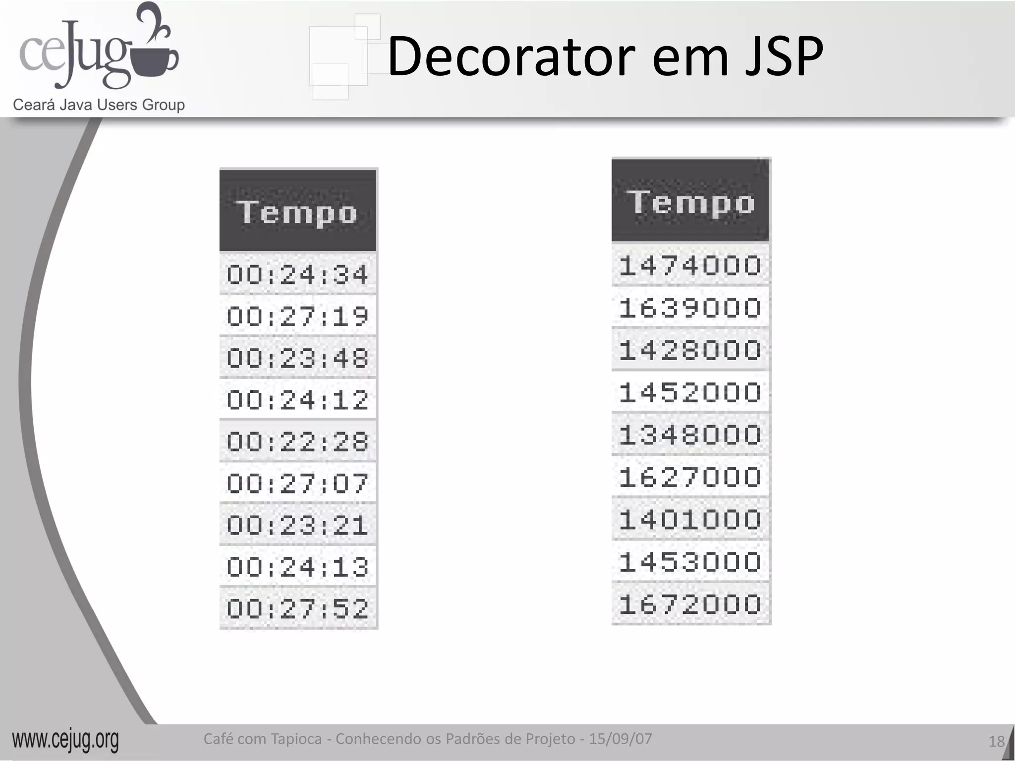 Decorator em JSP
                         Decorator em JSP 




Café com Tapioca ‐ Conhecendo os Padrões de Projeto ‐ 15/09/07 
                   Conhecendo os Padrões de Projeto               18 
 