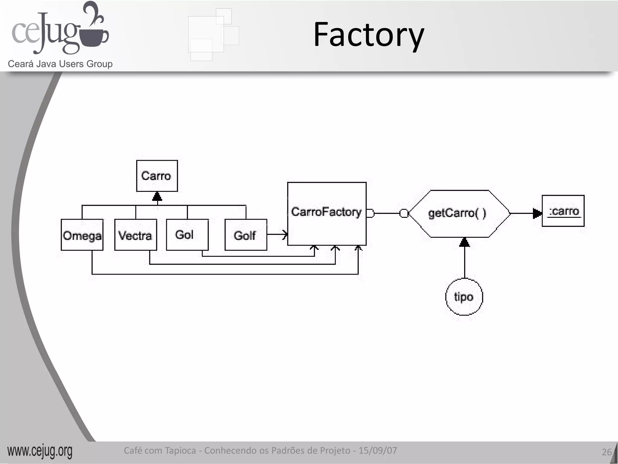 Factory




Café com Tapioca ‐ Conhecendo os Padrões de Projeto ‐ 15/09/07 
                   Conhecendo os Padrões de Projeto               26 
 
