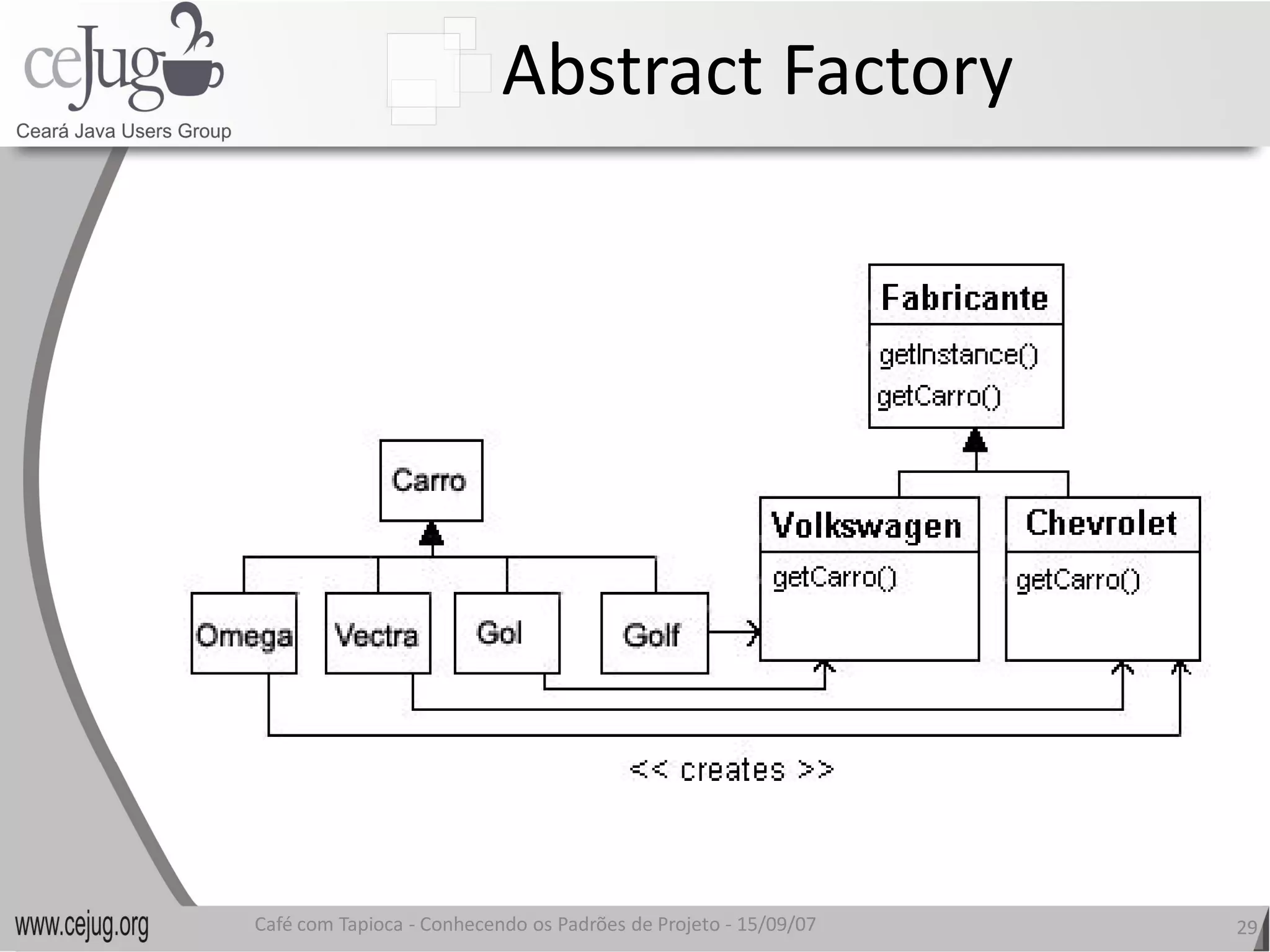Abstract Factory
                           Abstract Factory 




Café com Tapioca ‐ Conhecendo os Padrões de Projeto ‐ 15/09/07 
                   Conhecendo os Padrões de Projeto               29 
 