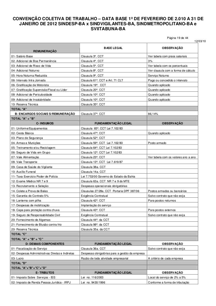 Salario Do Vigilante Da Bahia 2016 | tabela 2016 dos vigilantes bahia tabela salarial Salario Do Vigilante Da Bahia 2016 | tabela 2016 dos vigilantes bahia tabela salarial