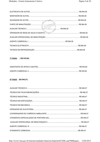 Mediador - Extrato Instrumento Coletivo Página 5 de 29 
ELETRICISTA DE AUTOS......................................................................................................... R$ 894,58 
MONTADOR DE AUTOS.......................................................................................................... R$ 894,58 
SOLDADOR DE AUTOS.......................................................................................................... R$ 894,58 
CHEFE DE MANUTENÇÃO...................................................................................................... R$ 894,58 
AUXILIAR TÉCNICO I........................................................................ R$ 894,58 
OPERADOR DE REDE DE AGUA E ESGOTO.......................................................................... R$ 894,58 
AUXILIAR OPERACIONAL DE MANUTENÇÃO ......................................................................... R$ 894,58 
AGENTE COMERCIAL I................................................................................R$ 894,58 
TECNICO ELETRICISTA ........................................................................................................ R$ 894,58 
TECNICO EM REFRIGERAÇÃO ...........................................................................................R$ 894,58 
7ª FAIXA: ( R$ 935,60) 
ASSISTENTE DE APOIO A GESTÃO........................................................................................ R$ 935,60 
AGENTE COMERCIAL II........................................................................................................... R$ 935,60 
8ª FAIXA: (R$ 946,57) 
AUXILIAR TÉCNICO II............................................................................................................... R$ 946,57 
TÉCNICO EM TELECOMUNICAÇÕES....................................................................................... R$ 946,57 
TÉCNICO INDUSTRIAL............................................................................................................. R$ 946,57 
TÉCNICO EM EDIFICAÇÕES.................................................................................................... R$ 946,57 
TÉCNICO EM MECÃNICA......................................................................................................... R$ 946,57 
OPERADOR DE ELEVATÓRIA................................................................................................. R$ 946,57 
COORDENADOR DE COMÉRCIO AMBULANTE........................................................................ R$ 946,57 
ATENDENTE ESPECIALIZADA DE PORTARIA (6h)................................................................... R$ 946,57 
AUXILIAR OPERACIONAL DE MANUTENÇÃO II........................................................................ R$ 946,57 
AGENTE COMERCIAL III. ........................................................................................................ R$ 946,57 
ATENDENTE COMERCIAL ....................................................................................................R$ 946,57 
http://www3.mte.gov.br/internet/mediador/relatorios/ImprimirICXML.asp?NRRequer... 12/03/2013 
 