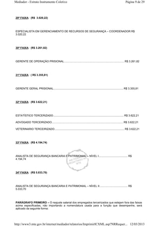 Mediador - Extrato Instrumento Coletivo Página 9 de 29 
29ª FAIXA: (R$ 3.020,22) 
ESPECIALISTA EM GERENCIAMENTO DE RECURSOS DE SEGURANÇA – COORDENADOR R$ 
3.020,22 
30ª FAIXA: (R$ 3.261,82) 
GERENTE DE OPERAÇÃO PRISIONAL................................................................................. R$ 3.261,82 
31ª FAIXA: ( R$ 3.355,81) 
GERENTE GERAL PRISIONAL.............................................................................................. R$ 3.355,81 
32ª FAIXA: (R$ 3.622,21) 
ESTATÍSTICO TERCERIZADO............................................................................................... R$ 3.622,21 
ADVOGADO TERCEIRIZADO................................................................................................ R$ 3.622,21 
VETERINARIO TERCEIRIZADO.............................................................................................. R$ 3.622,21 
33ª FAIXA: (R$ 4.194,74) 
ANALISTA DE SEGURANÇA BANCARIA E PATRIMONIAL – NÍVEL I....................................... R$ 
4.194,74 
34ª FAIXA: (R$ 5.033,70) 
ANALISTA DE SEGURANÇA BANCARIA E PATRIMONIAL – NÍVEL II...................................... R$ 
5.033,70 
PARÁGRAFO PRIMEIRO – O reajuste salarial dos empregados terceirizados que estejam fora das faixas 
acima especificadas, não importando a nomenclatura usada para a função que desempenhe, será 
aplicado da seguinte forma: 
http://www3.mte.gov.br/internet/mediador/relatorios/ImprimirICXML.asp?NRRequer... 12/03/2013 
 