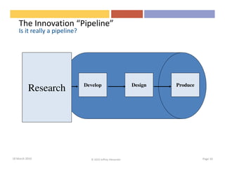 The Innovation “Pipeline”
    Is it really a pipeline?




                Research       Develop                      Design   Produce
          Research




18 March 2010                    © 2010 Jeffrey Alexander                      Page 10
 