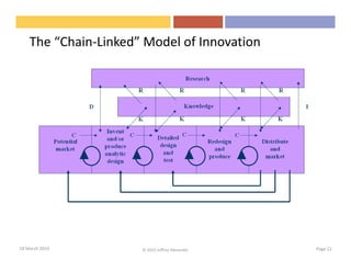 The “Chain-Linked” Model of Innovation




18 March 2010         © 2010 Jeffrey Alexander   Page 11
 