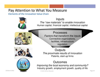 Pay Attention to What You Measure
    Elements of the Innovation Value Chain

                                                             Inputs
                                 The “raw materials” to enable innovation
                               Human capital, financial capital, intellectual capital


                                                        Processes
                                        Factors that transform the inputs
                                                  Connective organizations,
                                                   facilities, infrastructure
                                                            regulation

                                                             Outputs
                                      The proximate results of innovation
                                                     Patents, start-up firms

                                                         Outcomes
                              Improving the local economy and community?
                               Industry growth, employment growth, quality of life
18 March 2010                     © 2010 Jeffrey Alexander                              Page 19
 