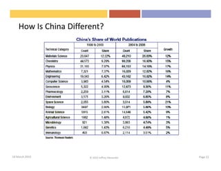 How Is China Different?




18 March 2010          © 2010 Jeffrey Alexander   Page 21
 