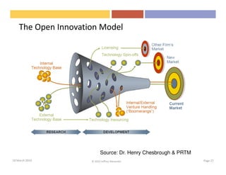 The Open Innovation Model




                           Source: Dr. Henry Chesbrough & PRTM
18 March 2010        © 2010 Jeffrey Alexander                    Page 27
 