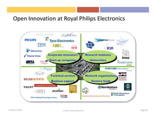Open Innovation at Royal Philips Electronics




18 March 2010          © 2010 Jeffrey Alexander    Page 28
 