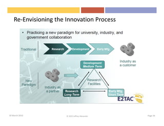 Re-Envisioning the Innovation Process




18 March 2010          © 2010 Jeffrey Alexander   Page 34
 