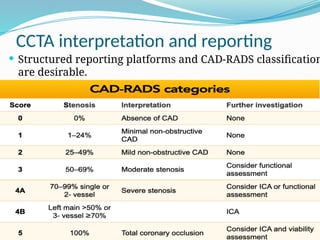 Comprehensive Overview of Coronary CT Angiography in CAD Diagnosis and ...